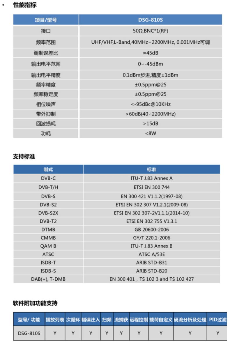 码流卡/
