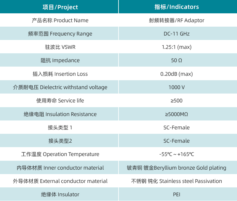 SC转接器