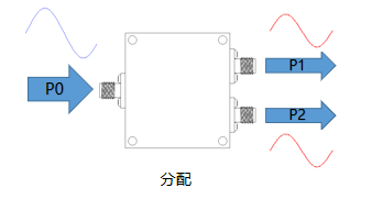 一文带你了解：微带功分器有哪些特点？