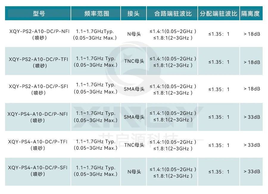 芯启源科技 自主研发GPS功分器