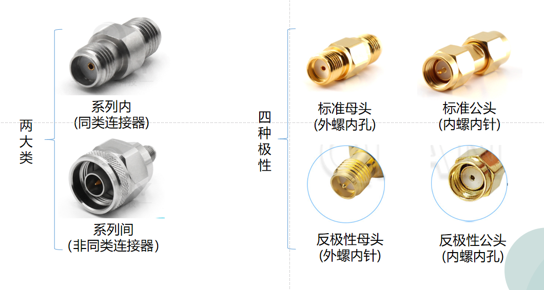 实用干货！详解射频微波转接器应用及性能指标