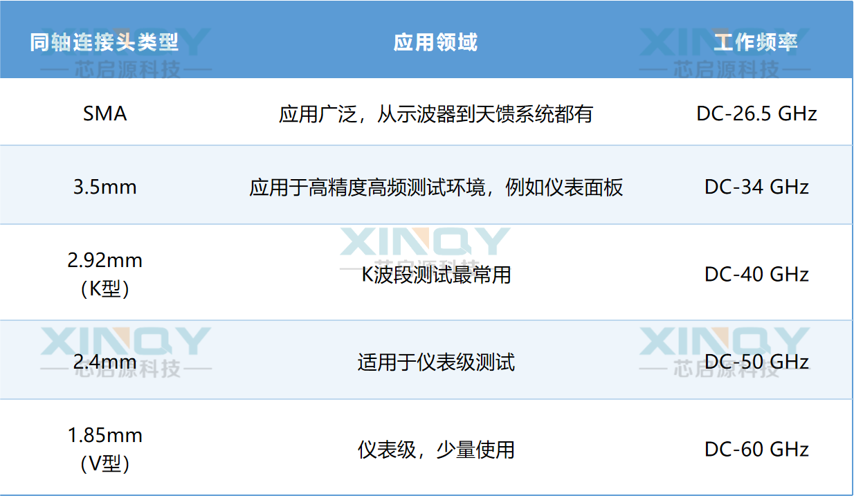 射频接头